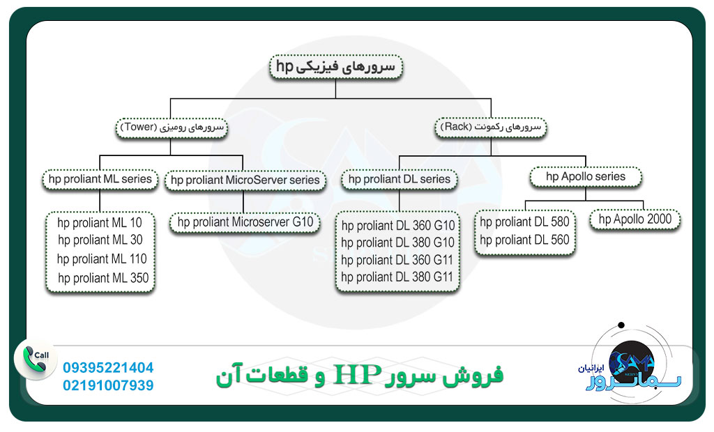 نمودار درختی